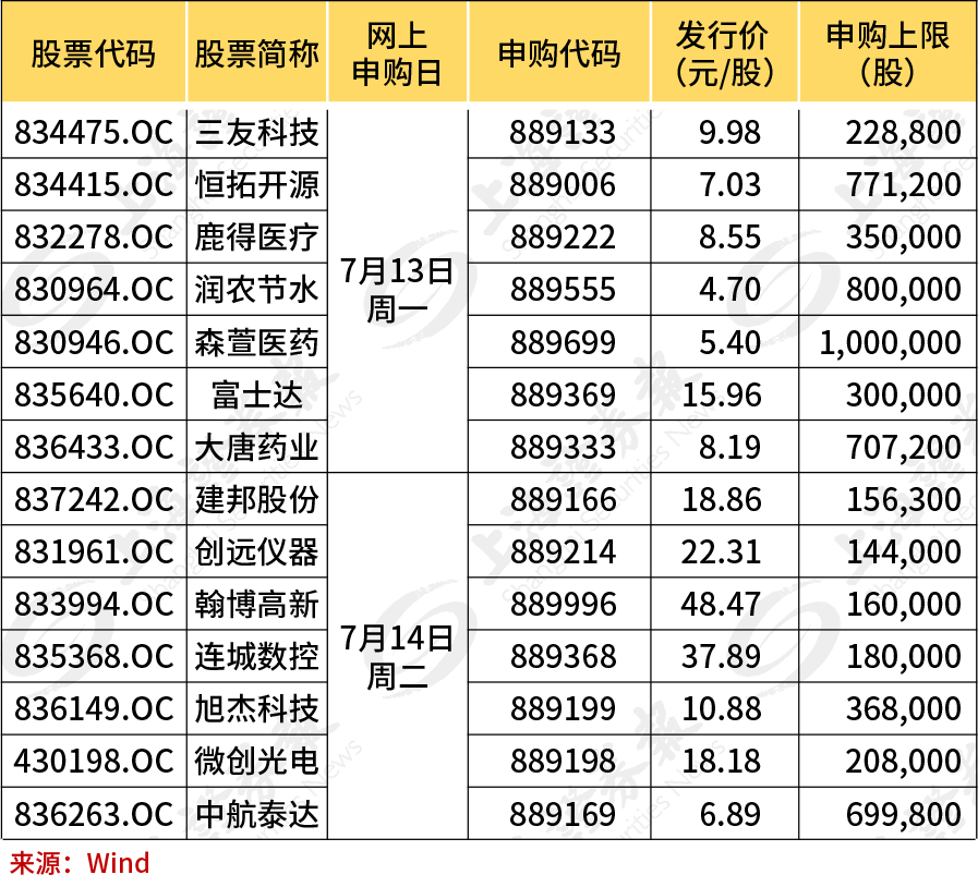 大量公司赴港上市!8只新股,正在跨年招股!