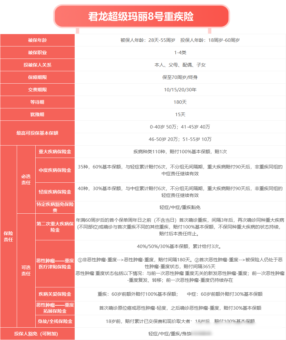 从赛场到市场,做有理想有温度的保险产品公司——专访君龙人寿董事长王文怀|对话保险21人