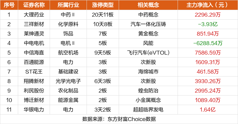 18只科创板个股主力资金净流入超1000万元