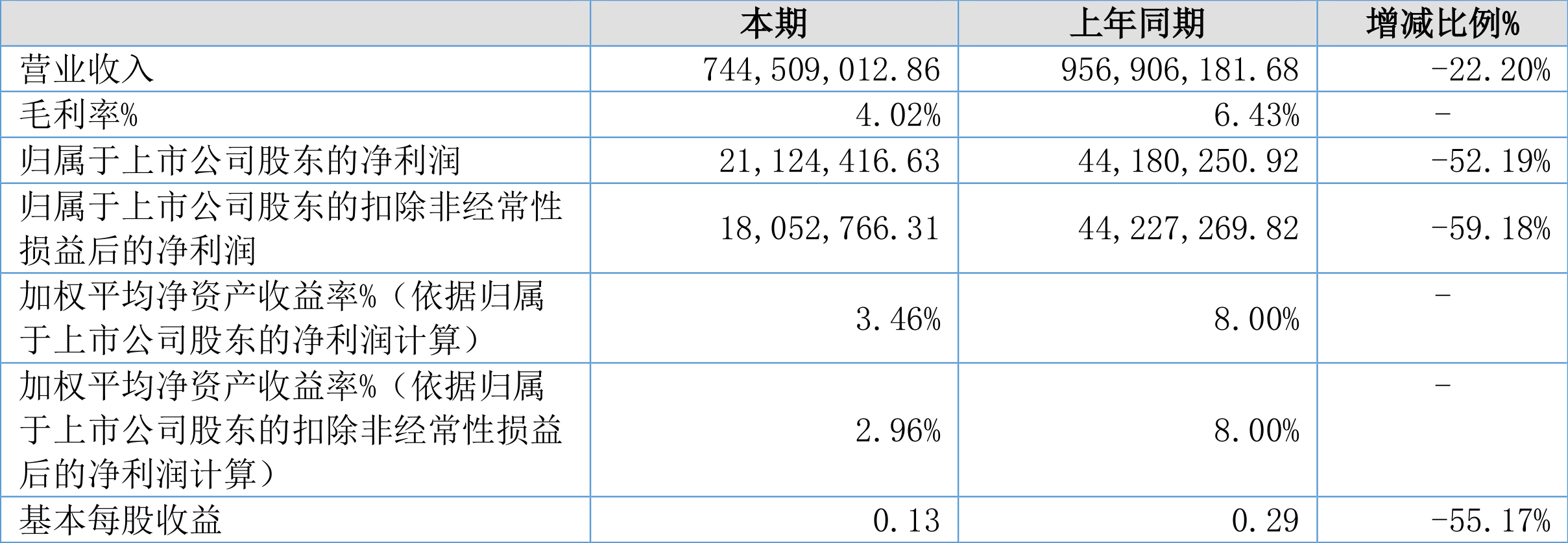 凯大催化现3笔大宗交易 总成交金额308.46万元