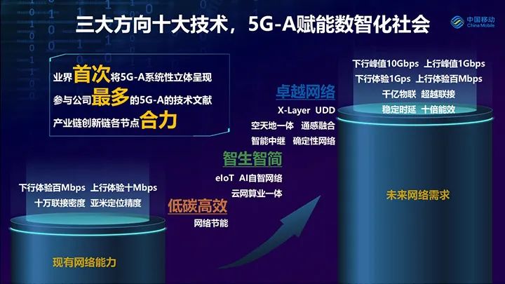 三部门：有序推进5G网络向5G-A升级演进 全面推进 6G 网络技术研发创新