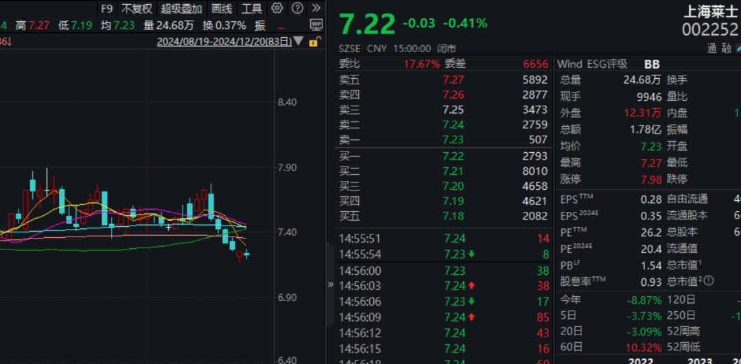 又一A股公司宣布，国资将入主！周一复牌