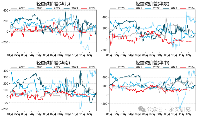 (2025年1月6日)今日纯碱期货最新价格行情查询