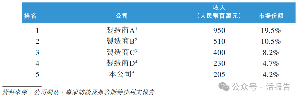 金岩高新递交招股书 为中国煤系高岭土行业领先企业