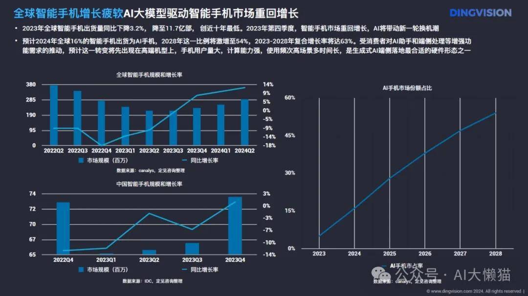 市场驱动AI创新,联想以“一体多端”战略筑起智能未来梦