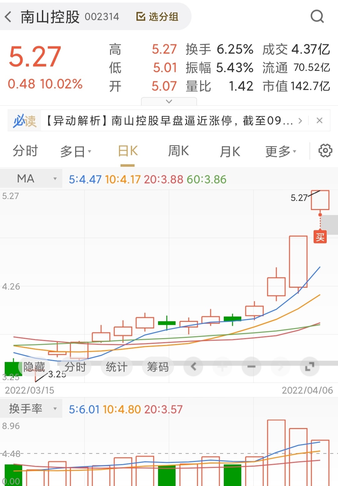 顺钠股份连收7个涨停板
