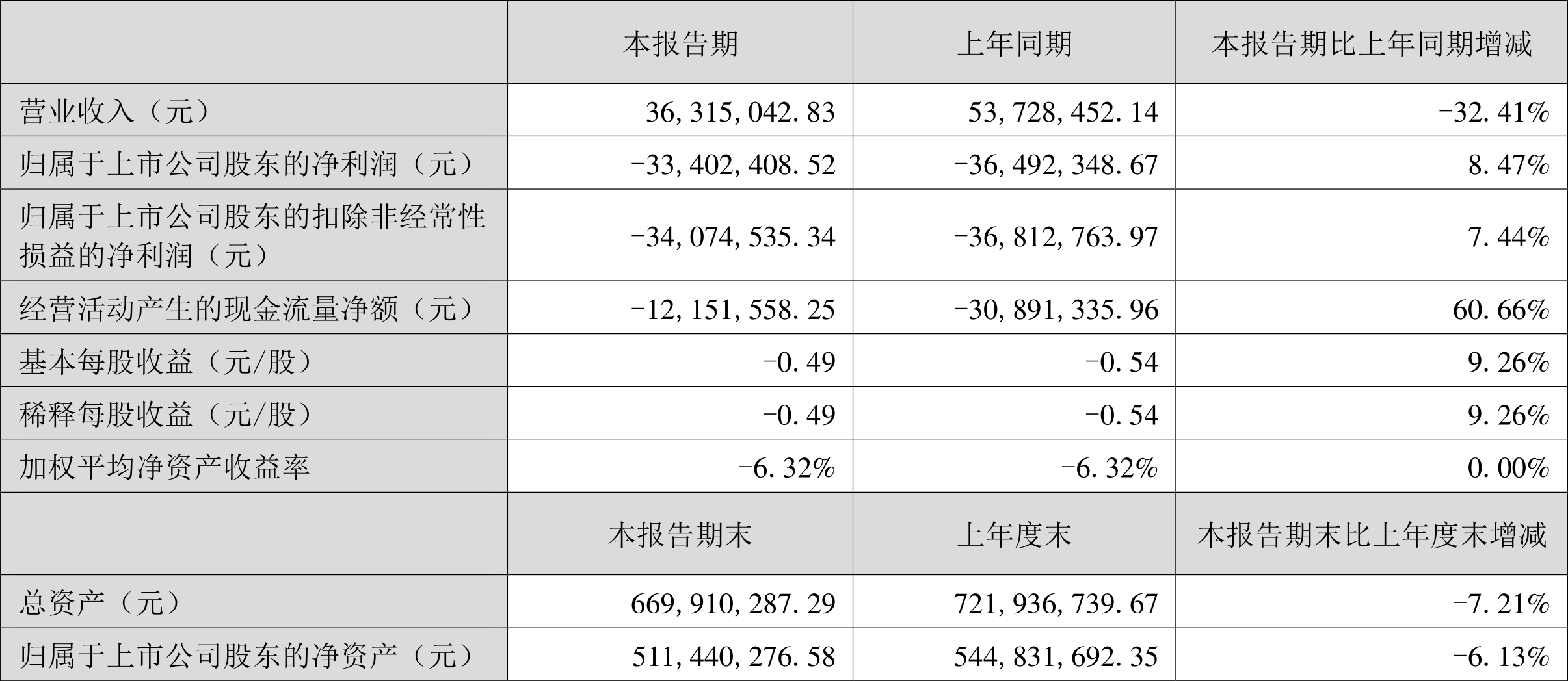 天迈科技:实际控制人拟变更为邝子平