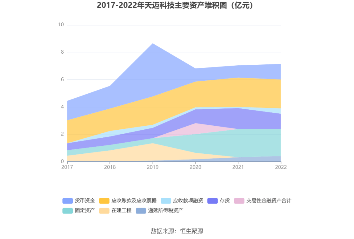 天迈科技:实际控制人拟变更为邝子平