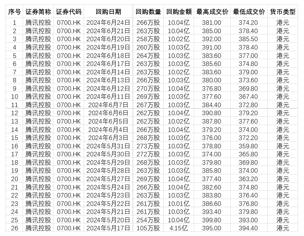 罕见!翻倍牛股,回购价格上调84%!
