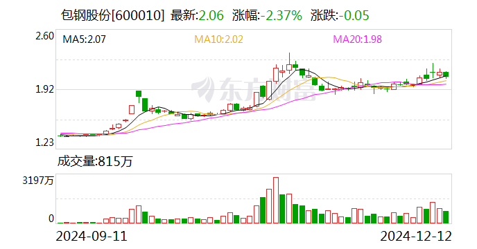社会服务行业今日净流出资金1.87亿元,长白山等10股净流出资金超千万元
