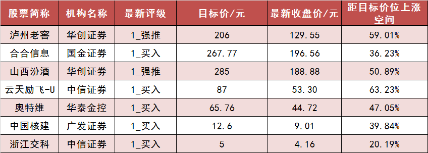 社会服务行业今日净流出资金1.87亿元,长白山等10股净流出资金超千万元