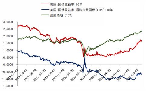 真要奔5了?30年期美债收益率触及4.86% 创下逾一年来新高