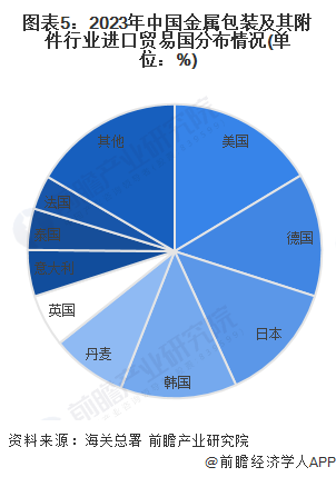 2024年越南进出口总额逼近8000亿美元大关