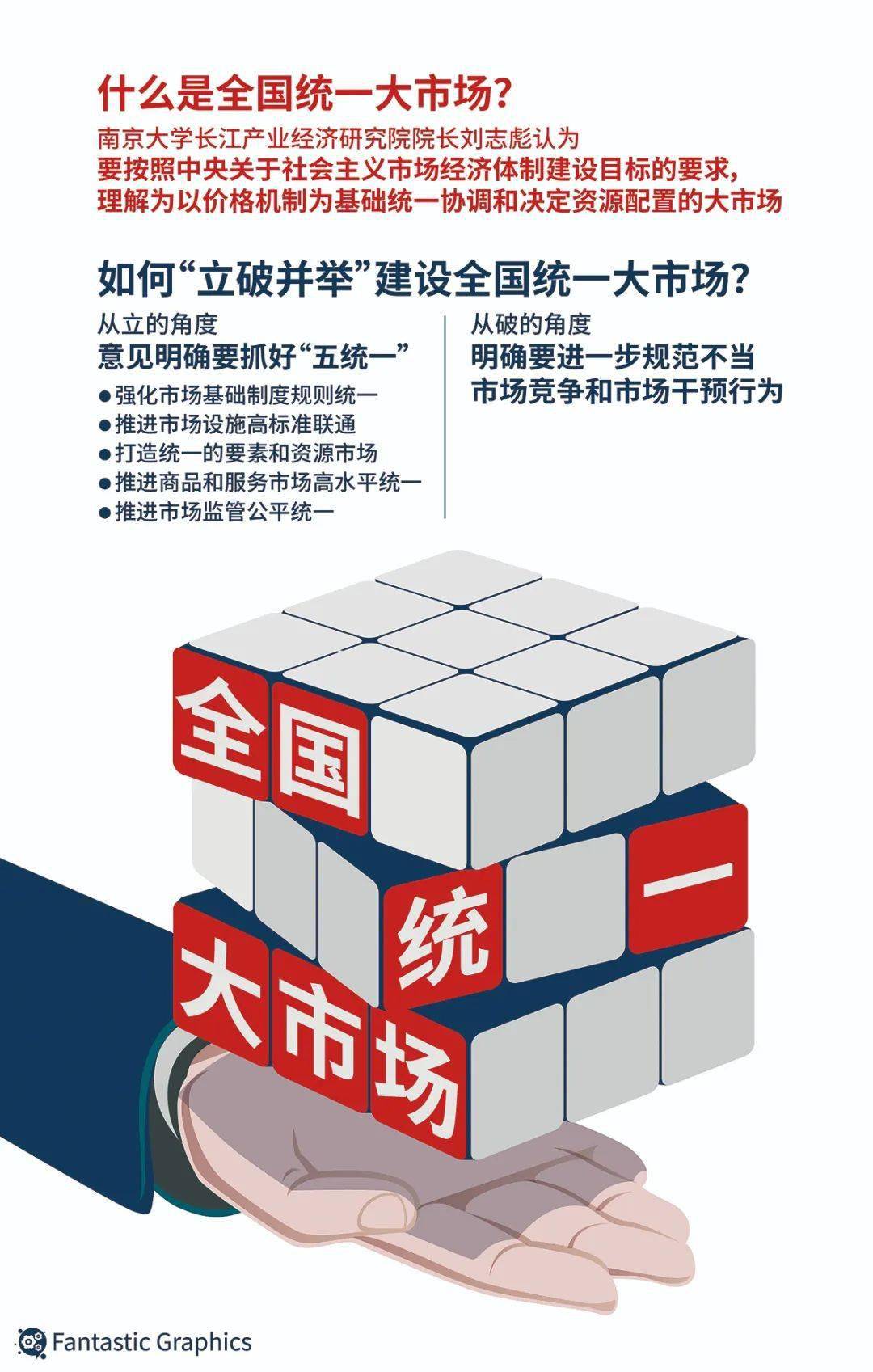 全面取消就业地参保户籍限制!全国统一大市场建设明确“底线红线”