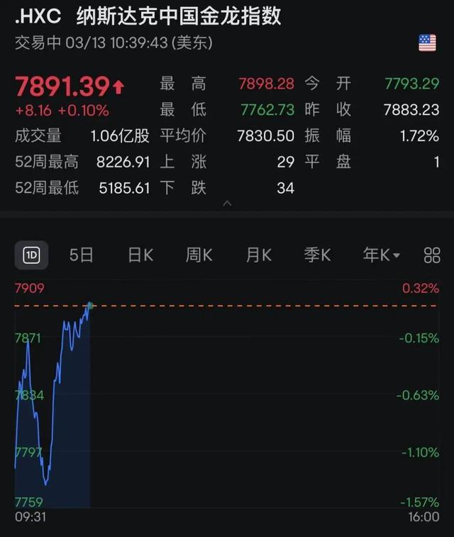 深夜!美国财长,突然宣布!