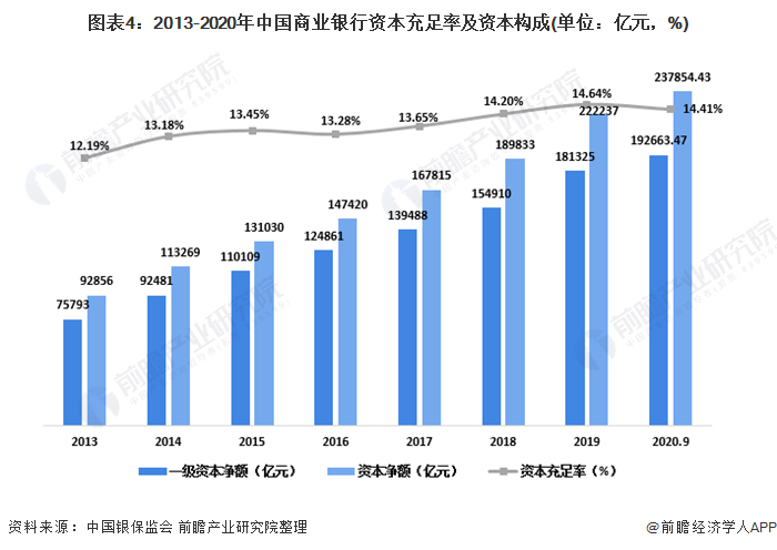 赣州银行授信管理疏漏领“百万罚单”,今年一季度营收下滑,核心资本充足率逼近红线