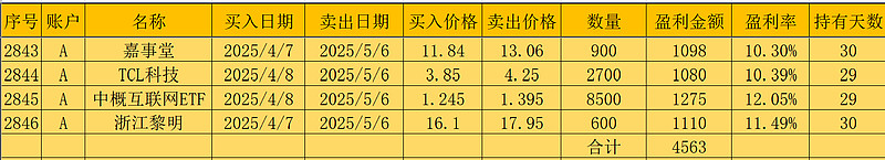 16只ETF公告上市,最高仓位44.14%