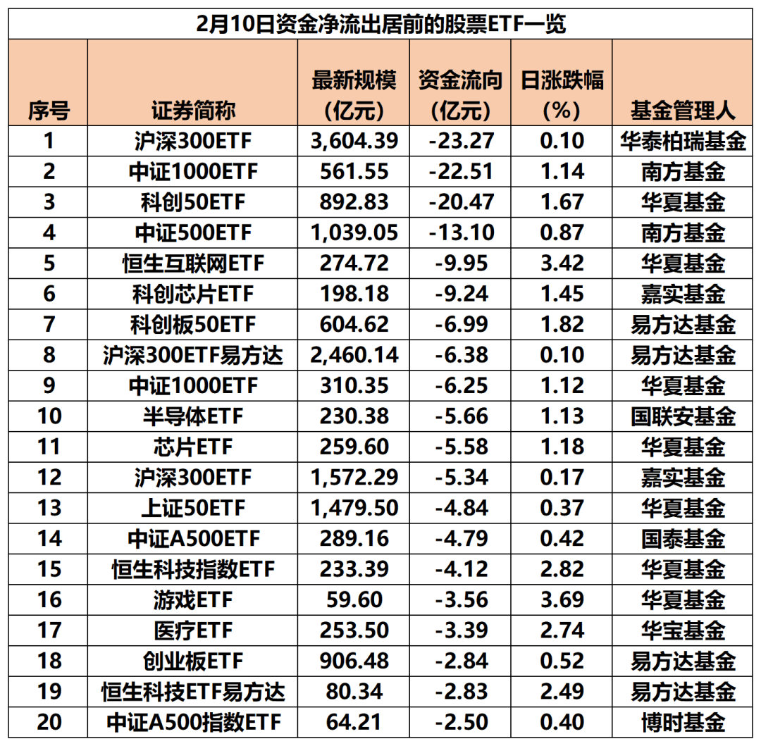 16只ETF公告上市,最高仓位44.14%