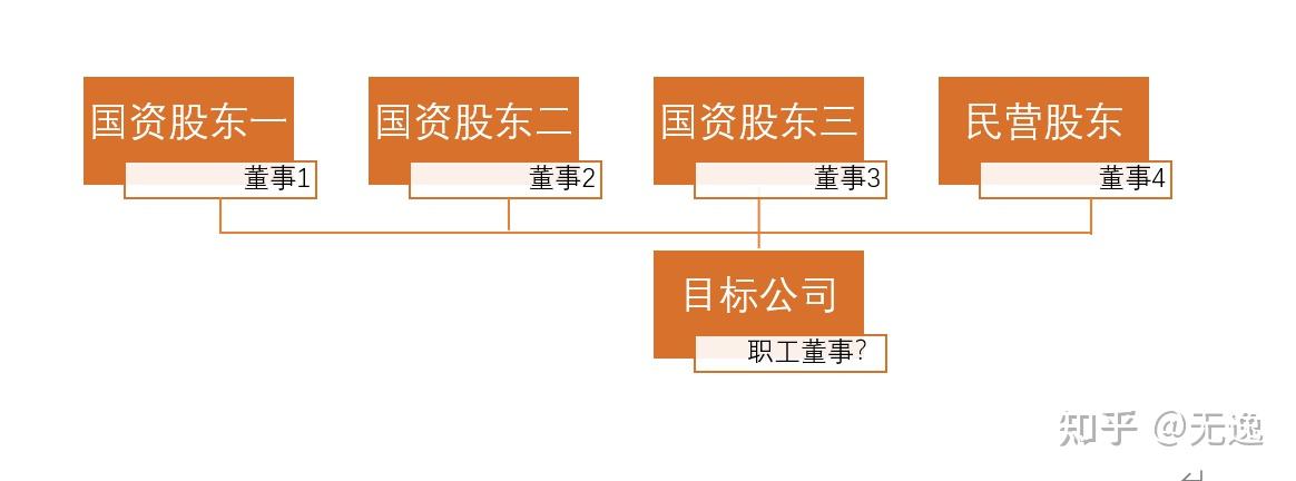 甘肃银行：张斌就任职工代表董事获核准