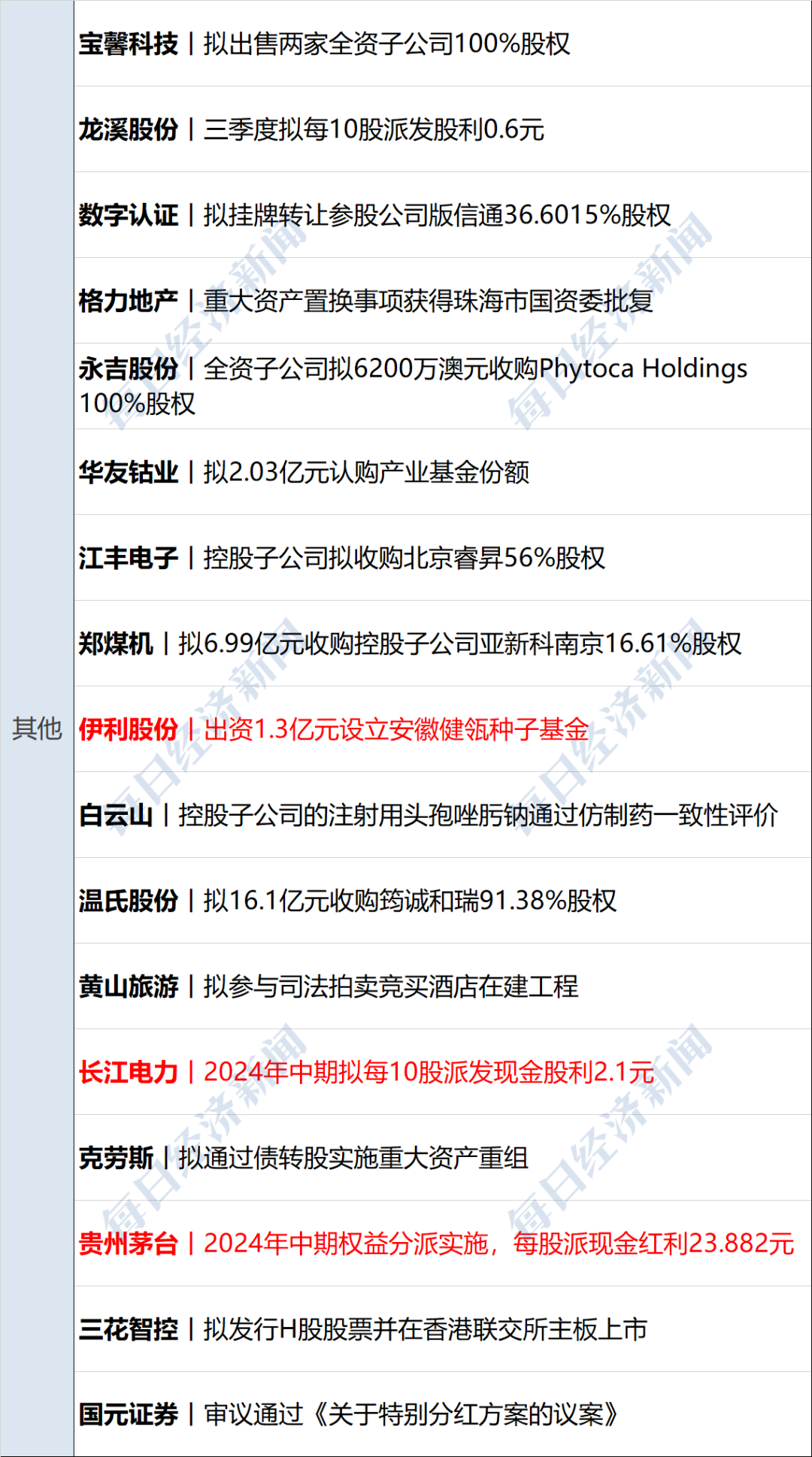 4月M2增速大幅回升,社会融资规模增速继续加快 专家:政府债券发行加快拉动社融增速