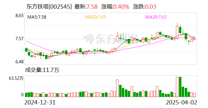 东方材料:控股股东、实际控制人拟发生变动