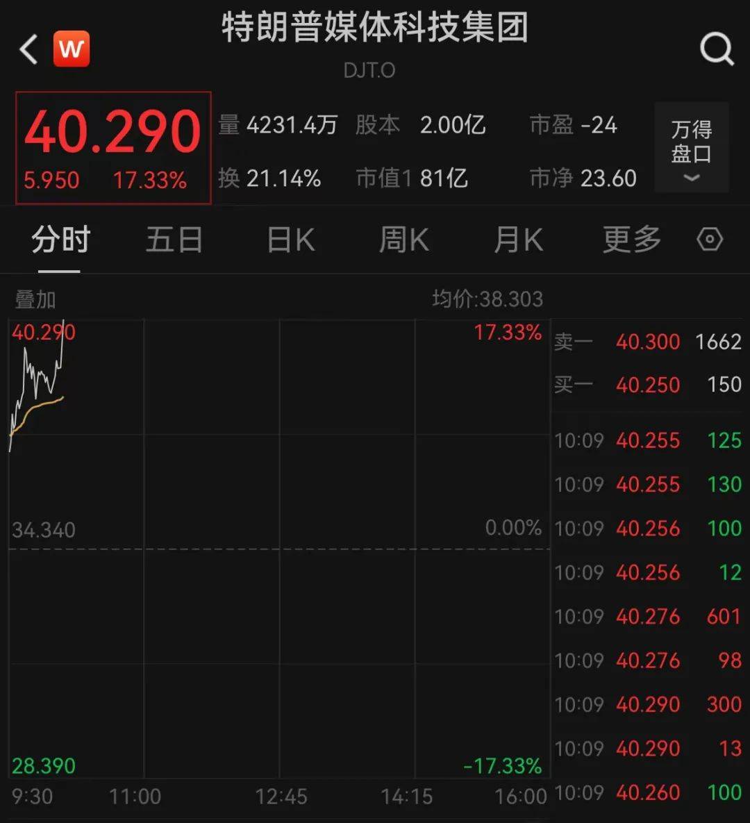 深夜,大涨!特朗普,重大宣布!