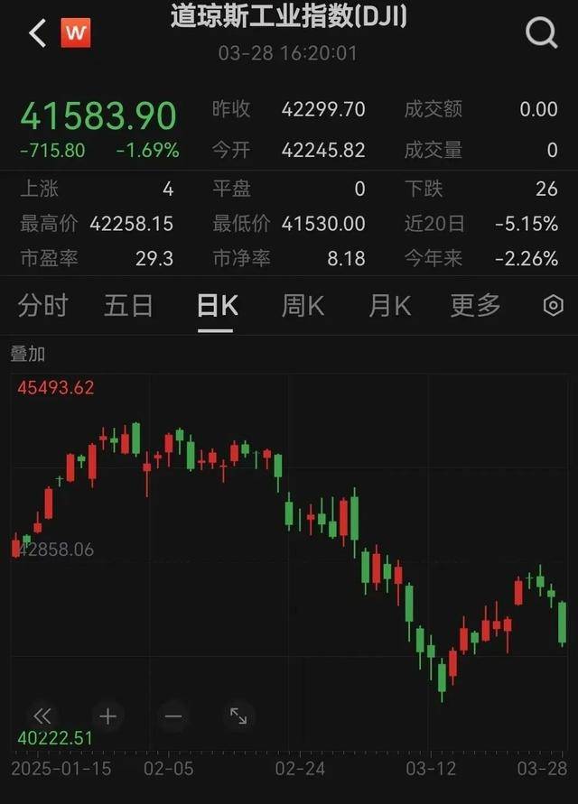 深夜,大涨!特朗普,重大宣布!
