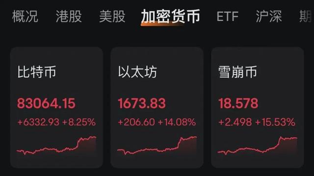 深夜,大涨!特朗普,重大宣布!