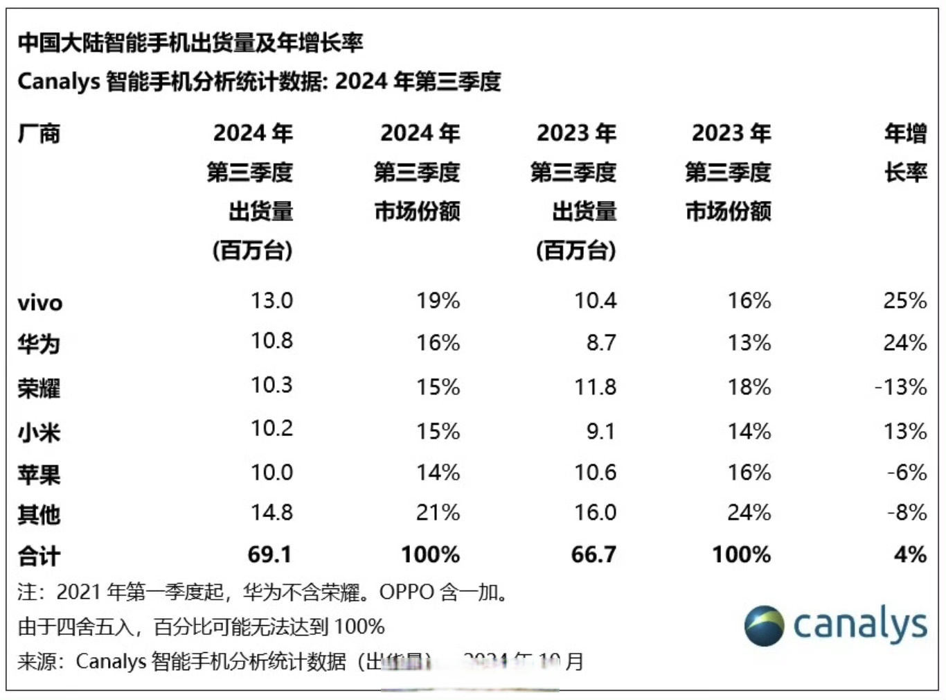 IDC:中国AR/VR市场规模持续扩大,五年复合年均增长率达41.1%