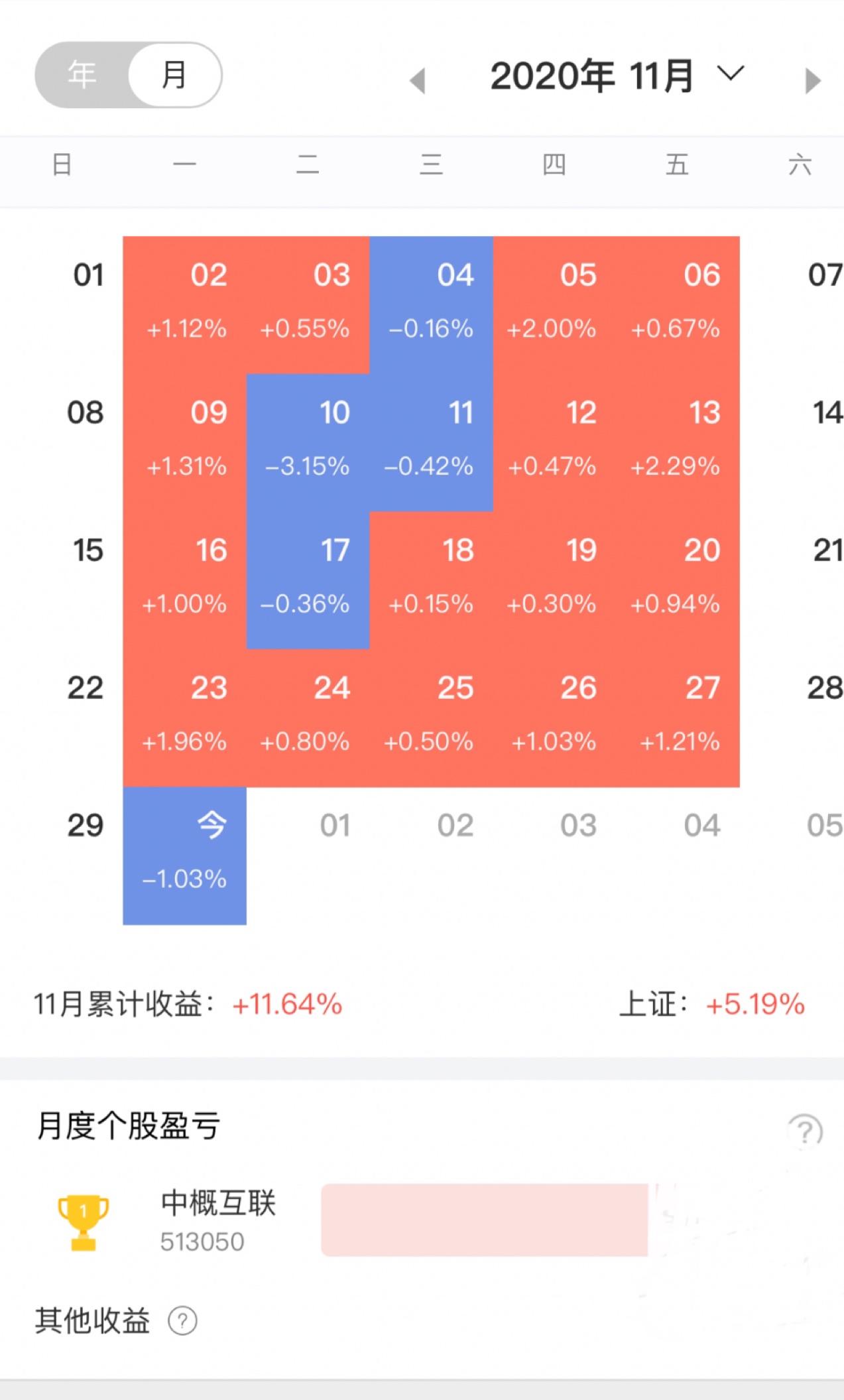 注意!最后一天 不及时操作或将亏损超33%