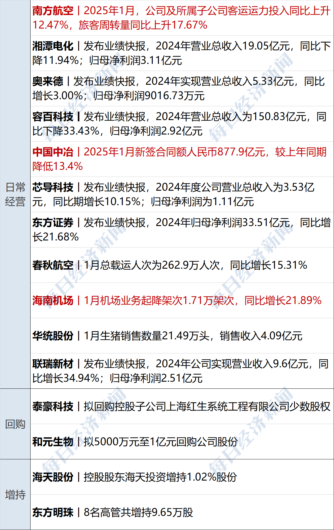 1700亿元科技创新债券密集发行,银行发行规模占比超七成