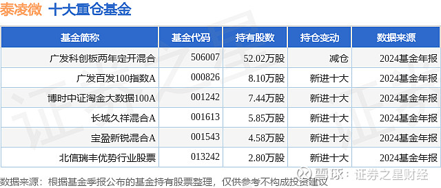 科创板活跃股榜单:44股换手率超5%