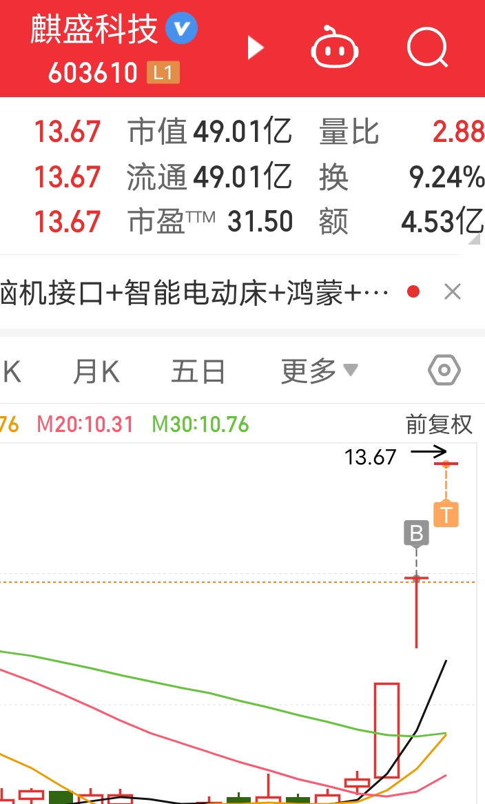 麒盛科技龙虎榜数据(5月14日)
