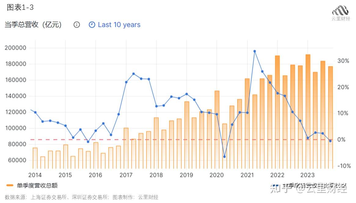 数据复盘丨保险、证券等行业走强 53股获主力资金净流入超亿元