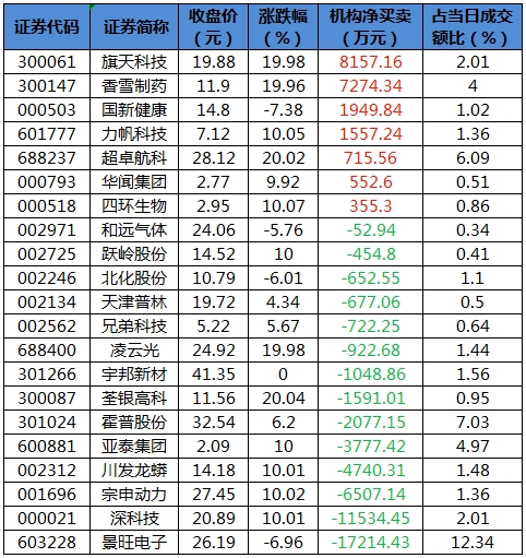 麒盛科技龙虎榜数据(5月14日)