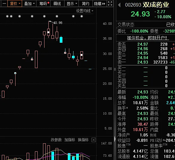 A股震荡回调,10只基金单日跌超4%
