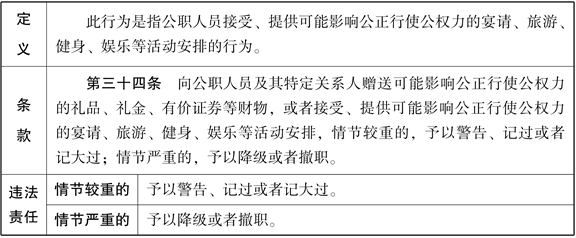 多次宴请公职人员,南通爱尔眼科医院CEO被撤销政协委员身份