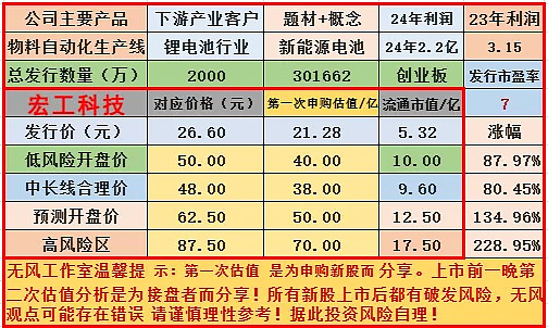 宏工科技龙虎榜数据(5月15日)