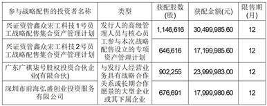 宏工科技龙虎榜数据(5月15日)