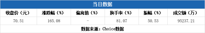 宏工科技龙虎榜数据(5月15日)