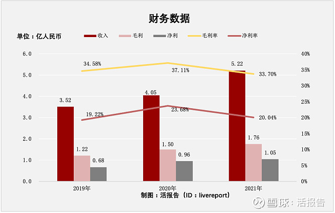 捷利交易宝首席行政官万勇:今年前4个月港股再融资规模大幅增长约377%