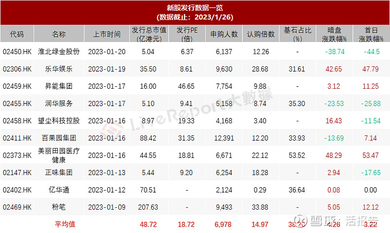 捷利交易宝首席行政官万勇:今年前4个月港股再融资规模大幅增长约377%