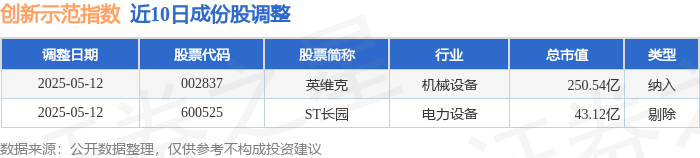 食品饮料行业5月16日资金流向日报