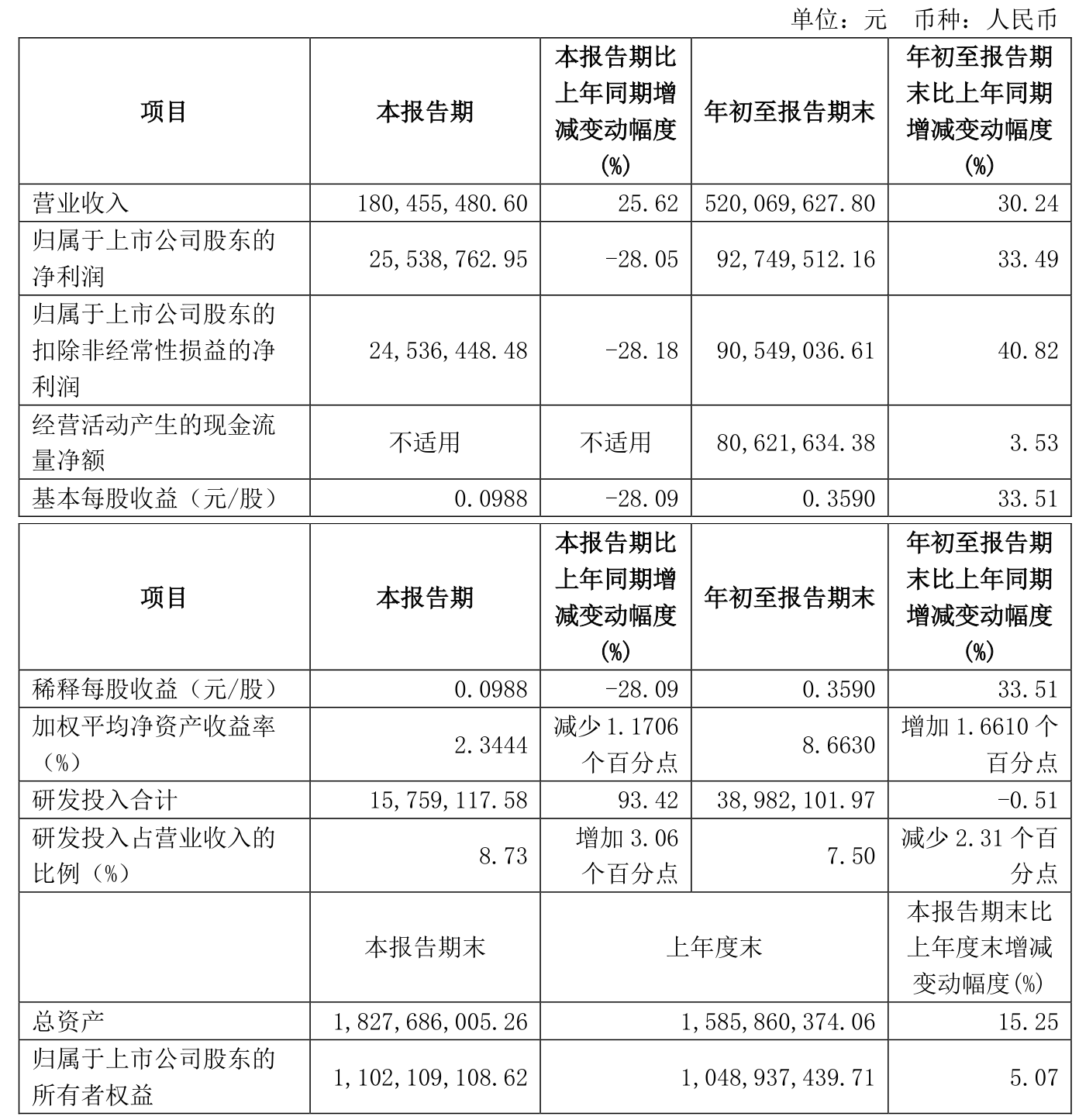 亚光科技:控股子公司签署2.96亿元备产协议 占最近一个会计年度营业收入的31.06%