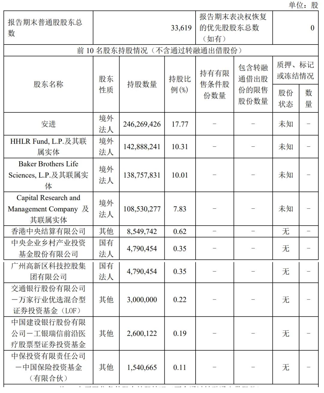 最新!高瓴旗下HHLR、景林资产调仓动向揭晓→