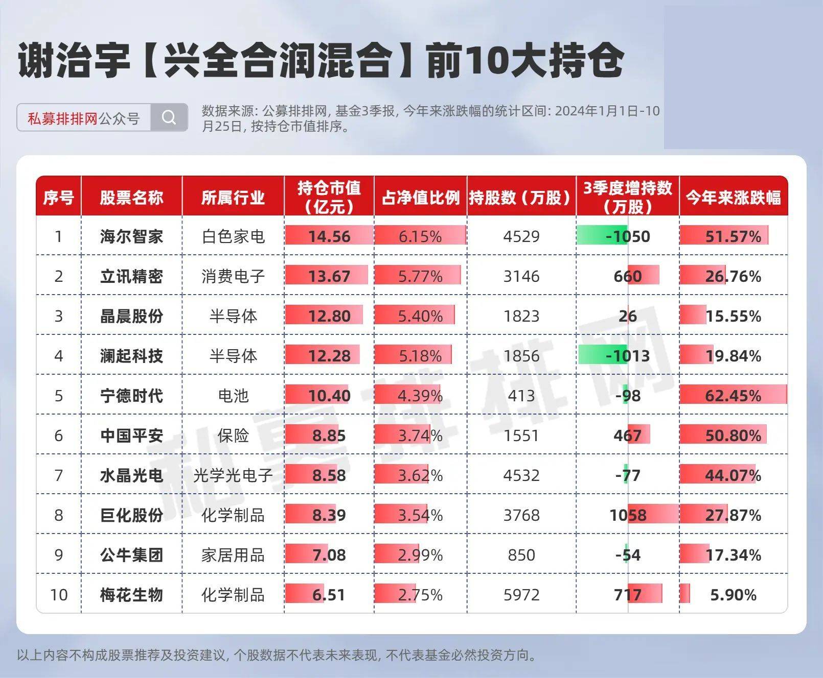最新!高瓴旗下HHLR、景林资产调仓动向揭晓→