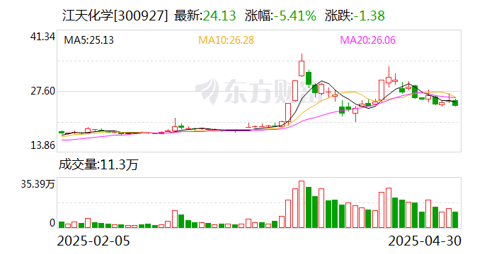 瑞凌股份:股东理涵投资计划减持公司股份不超过约1349万股
