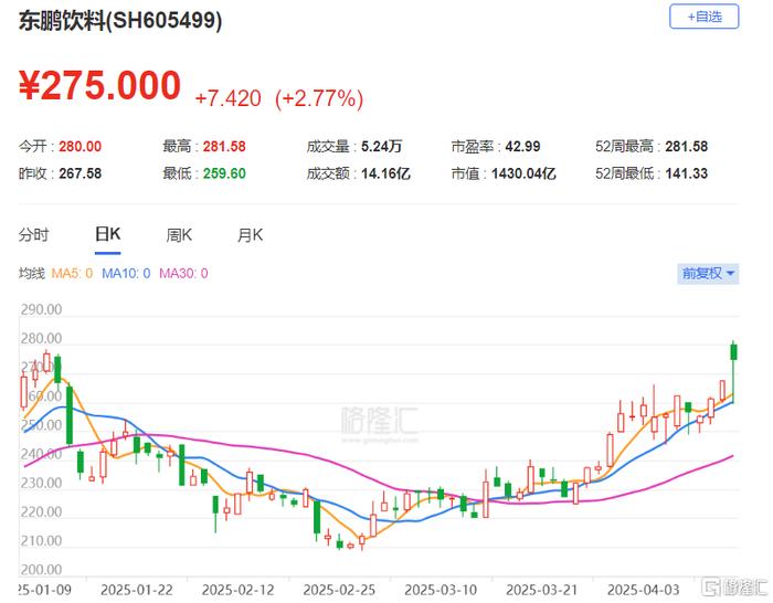 瑞凌股份:股东理涵投资计划减持公司股份不超过约1349万股