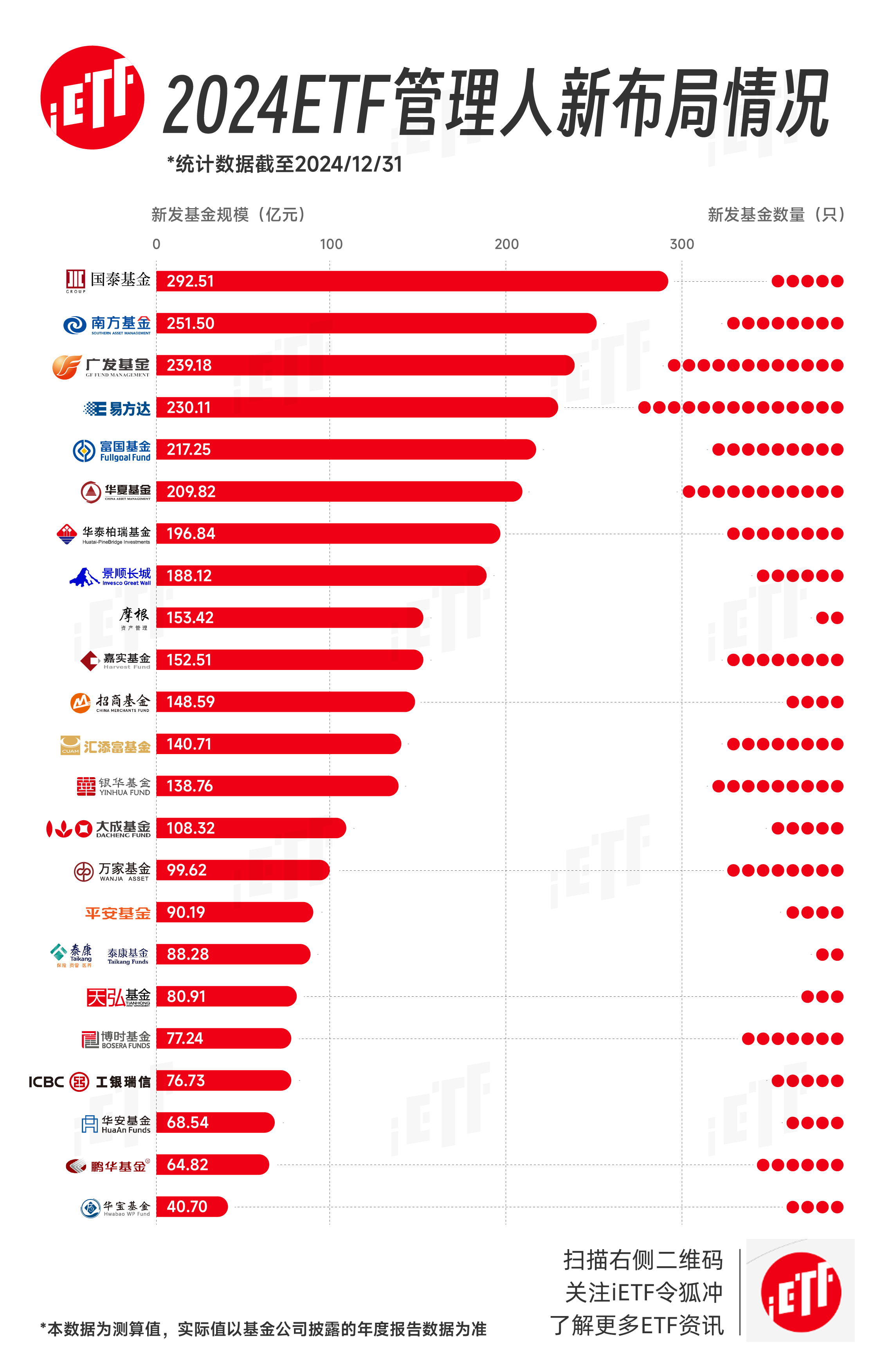 总规模超2600亿元!债券ETF发展进入快车道,百亿级产品集中涌现