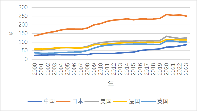 美国30年期国债收益率上升至5.02%，为2023年11月以来的最高水平